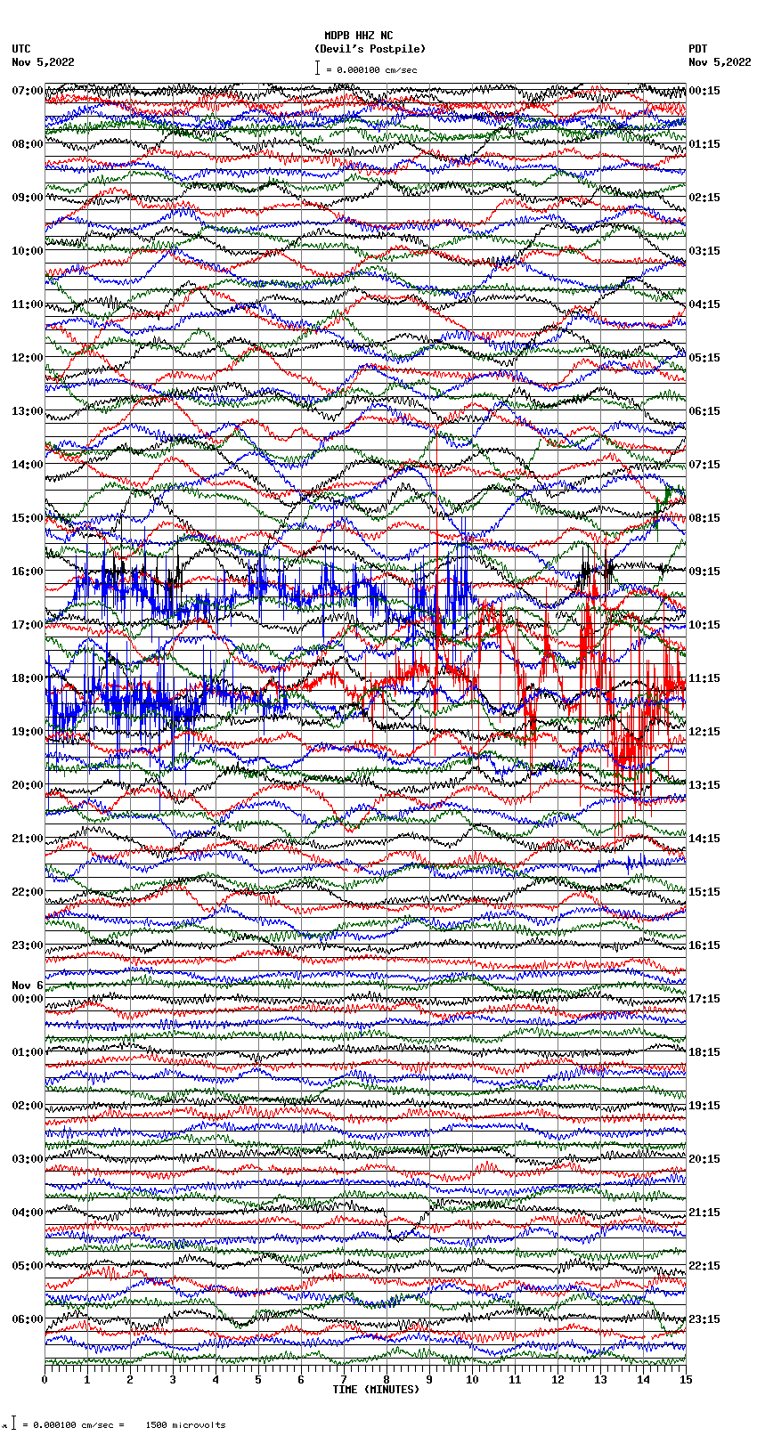 seismogram plot