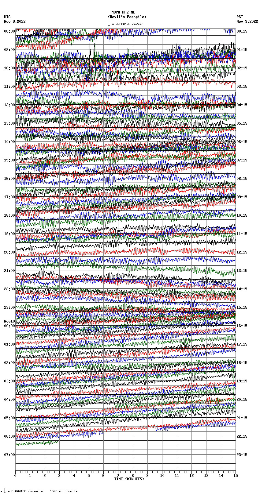 seismogram plot