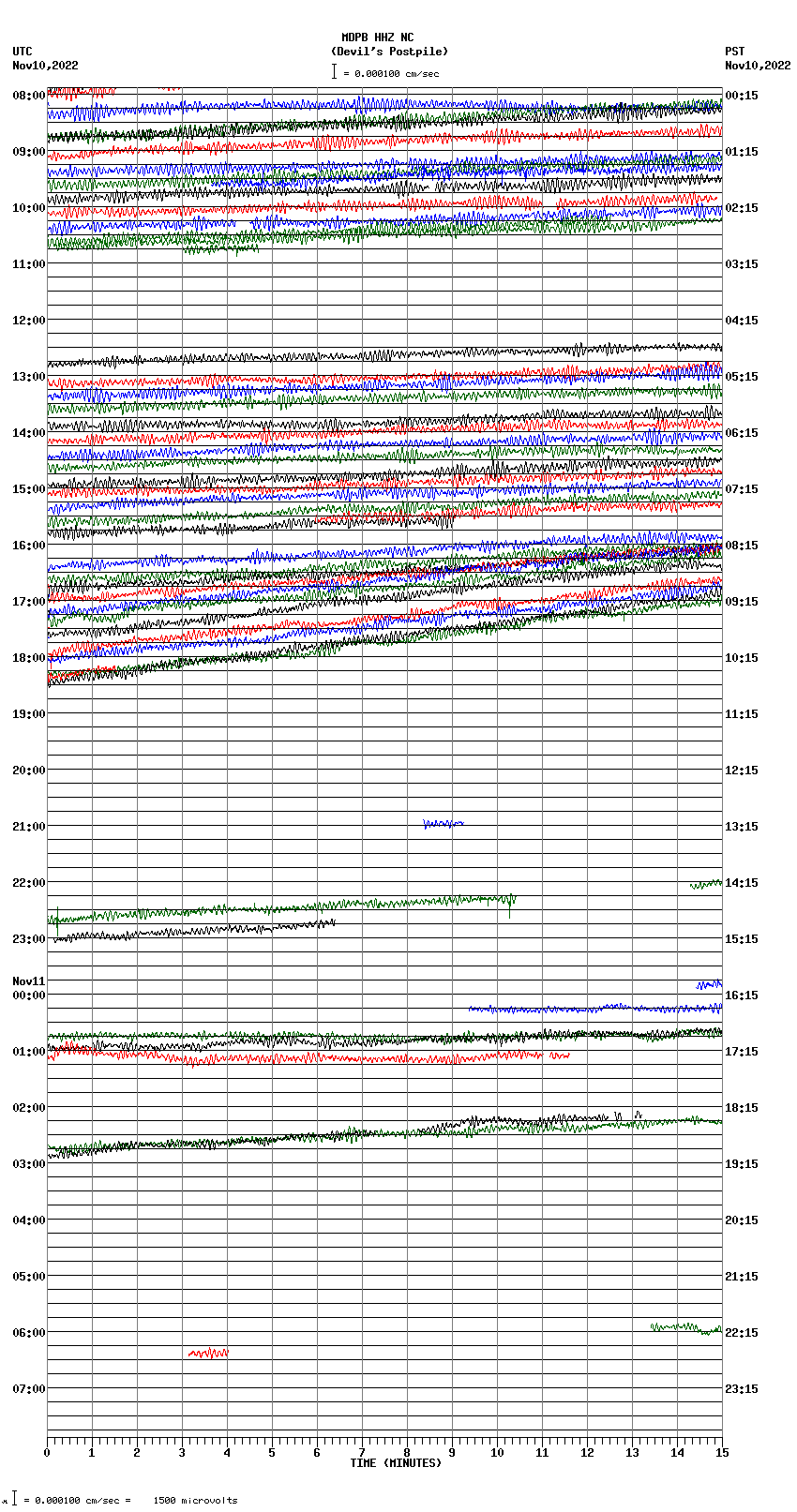 seismogram plot