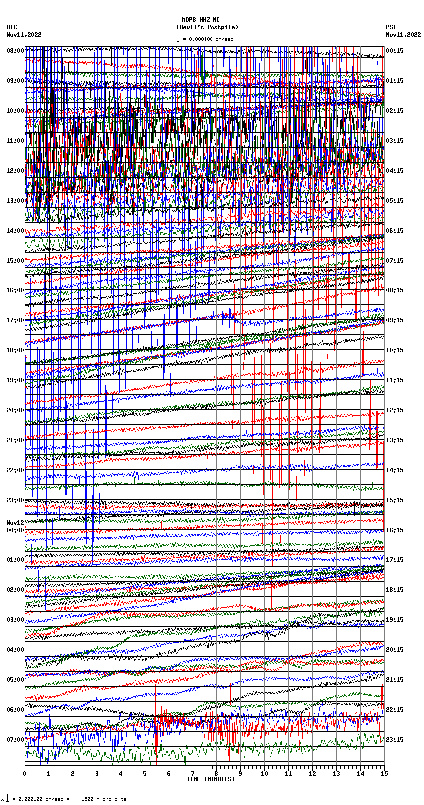 seismogram plot