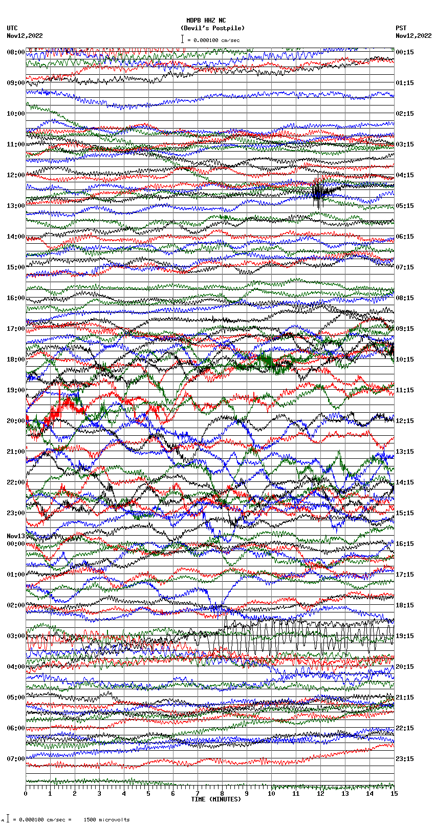 seismogram plot