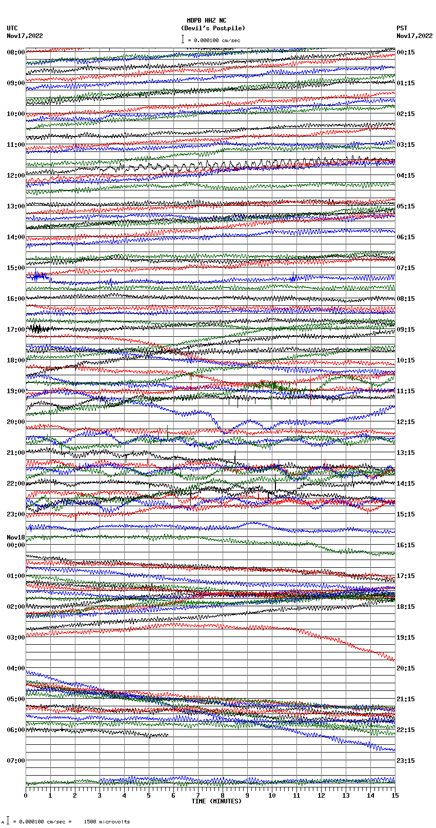 seismogram plot