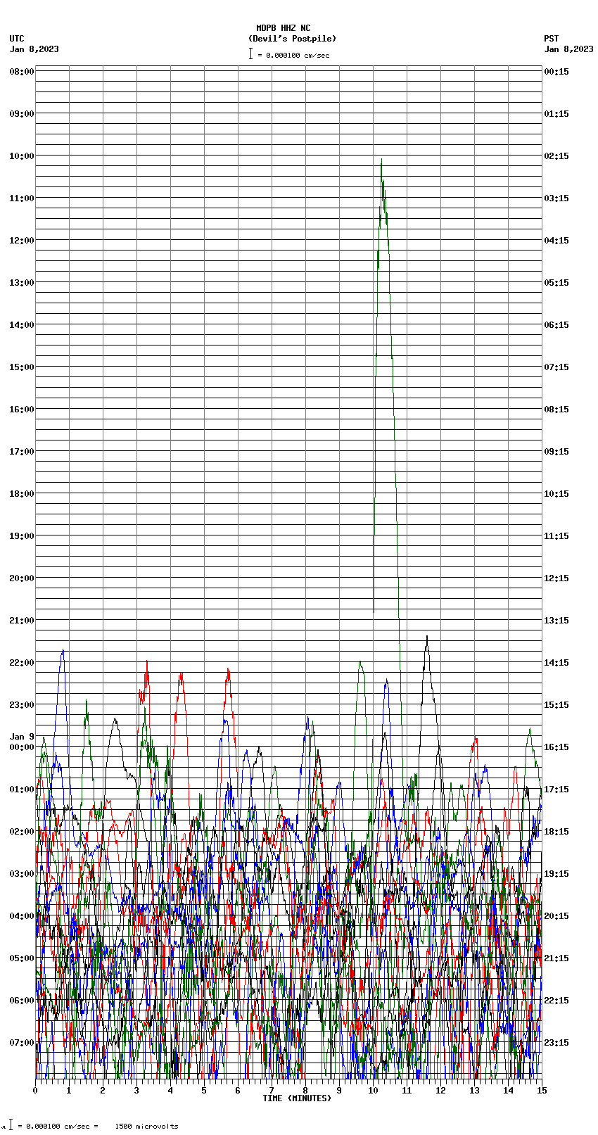 seismogram plot