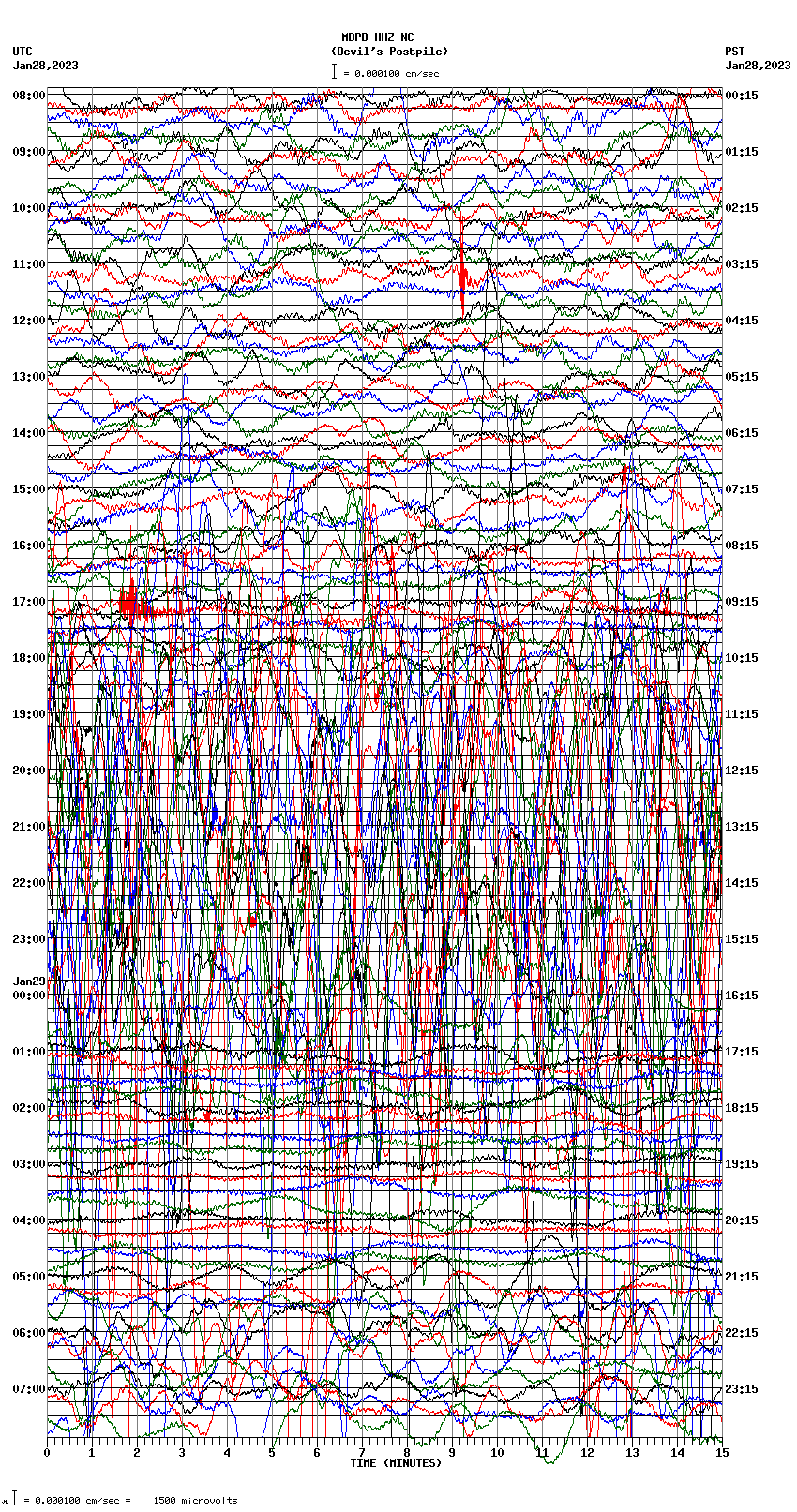 seismogram plot