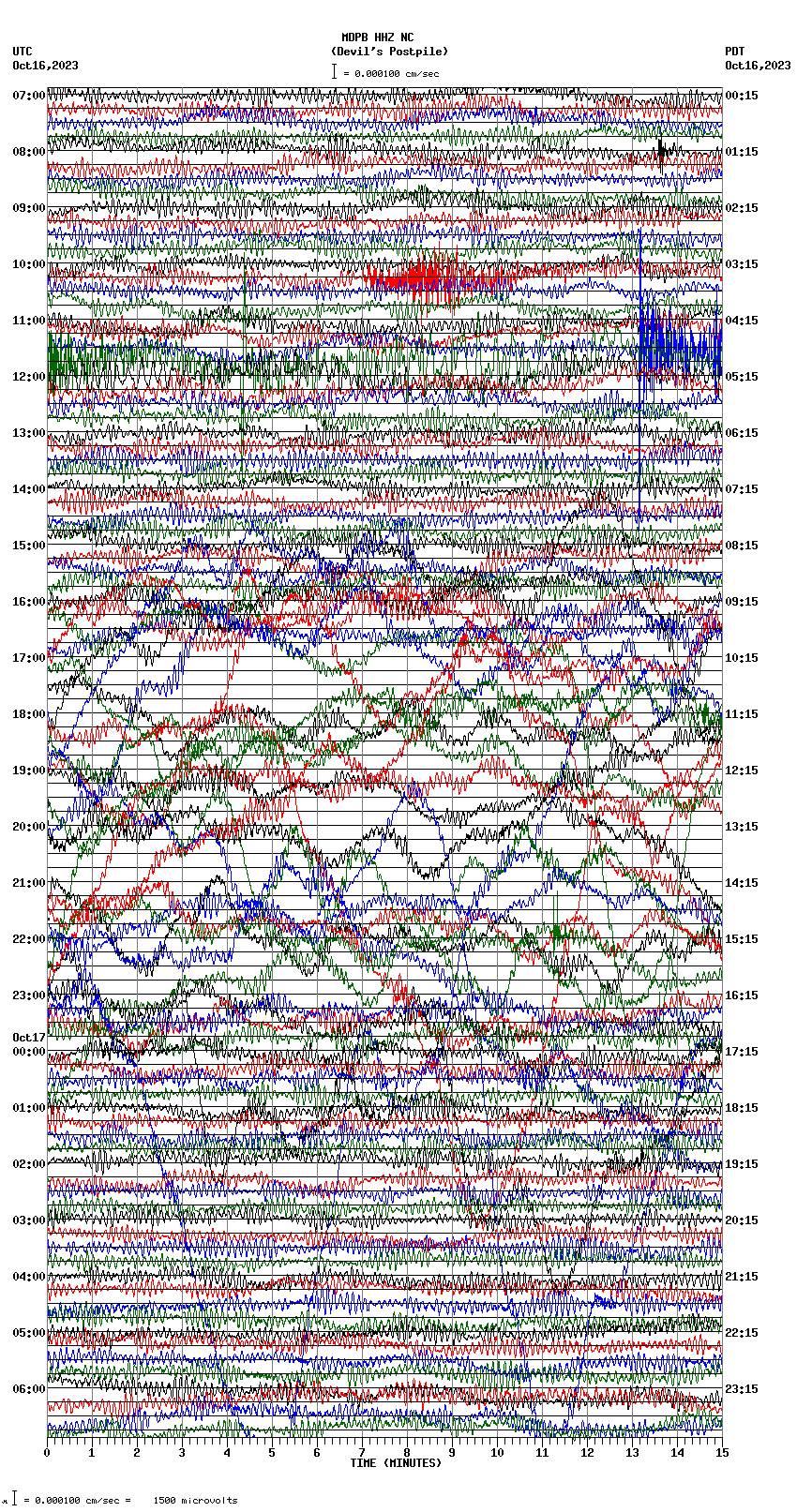 seismogram plot