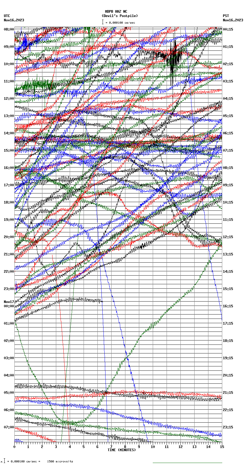 seismogram plot