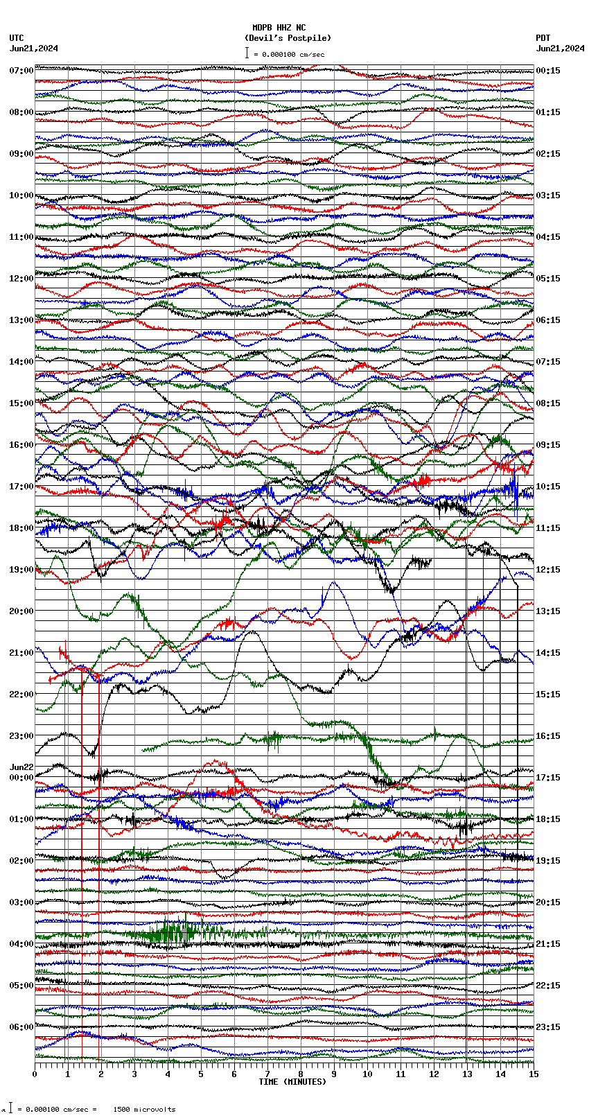 seismogram plot