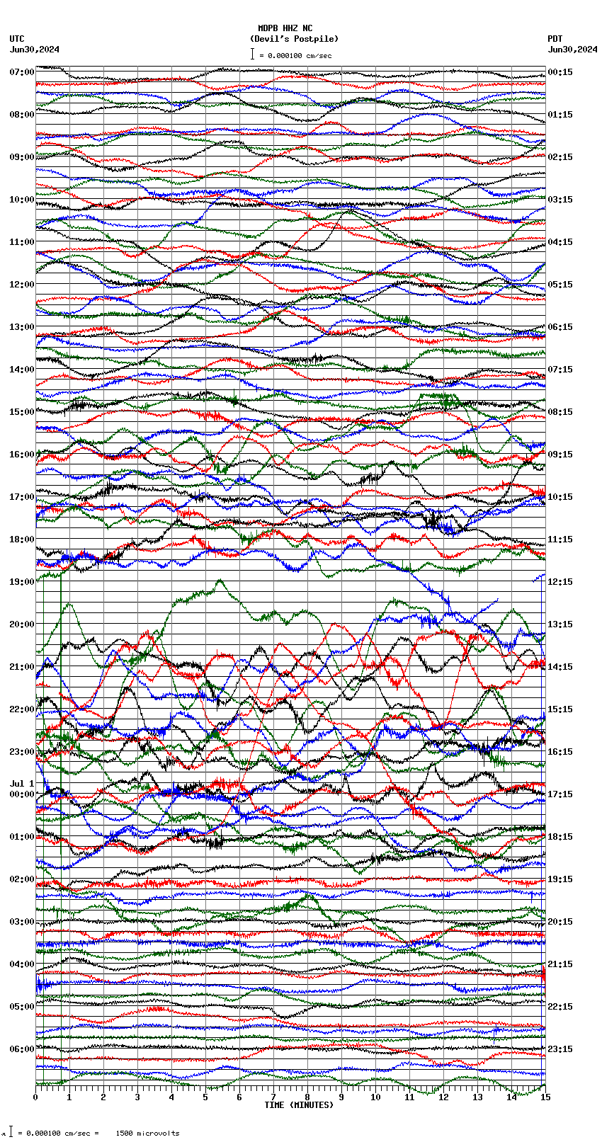 seismogram plot