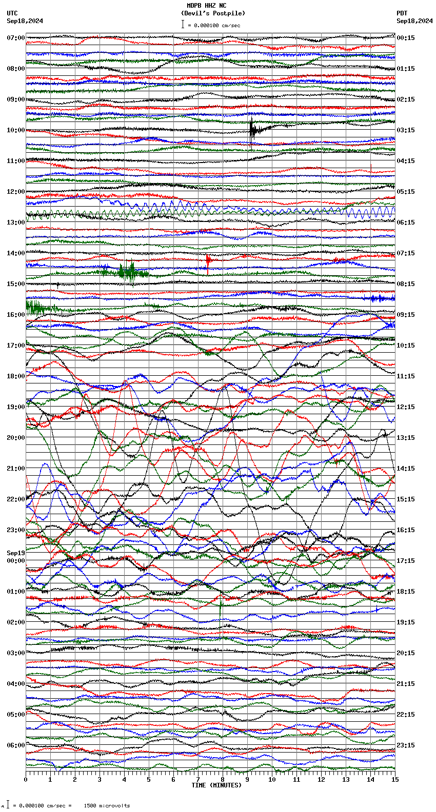 seismogram plot