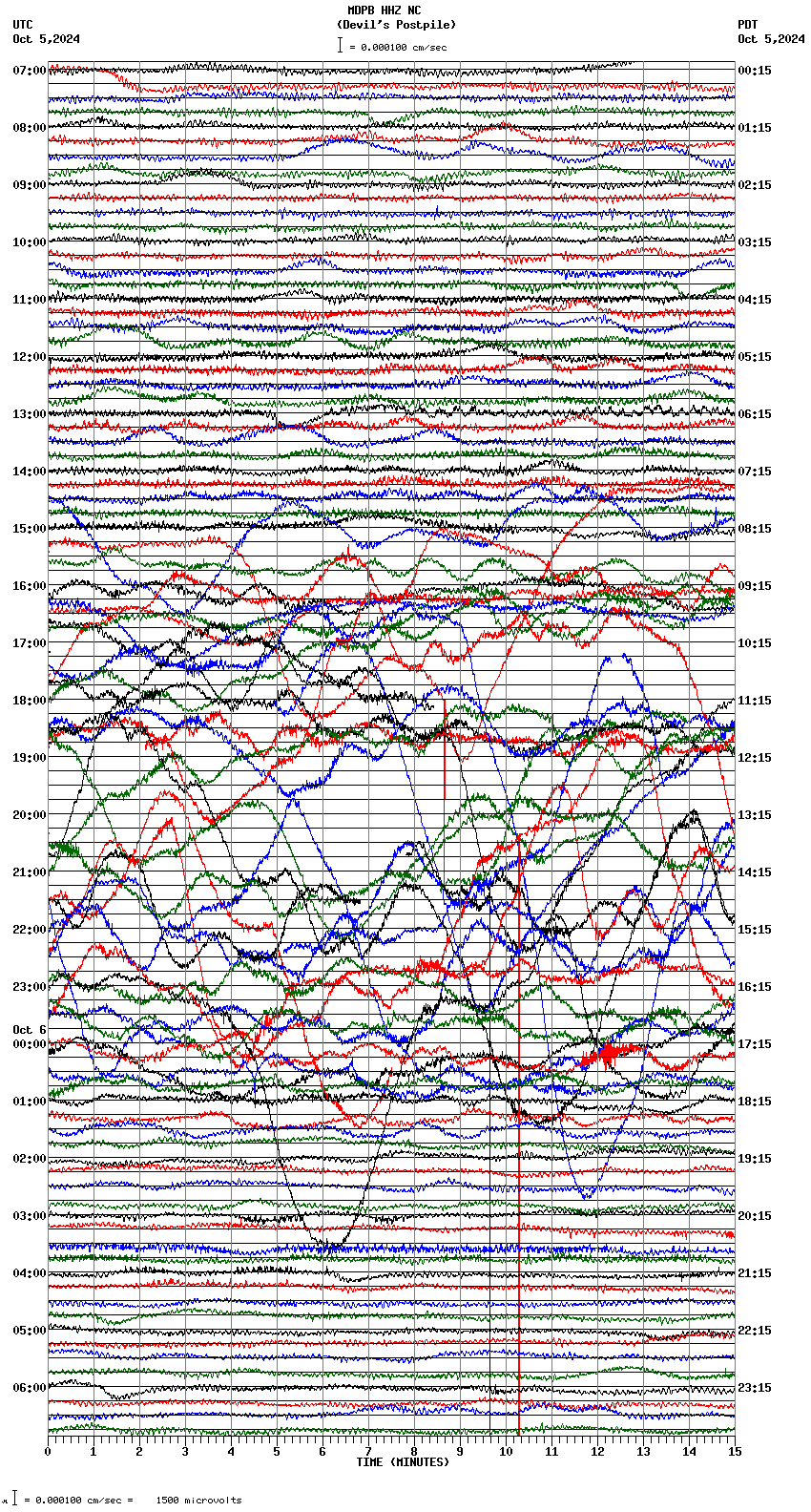 seismogram plot