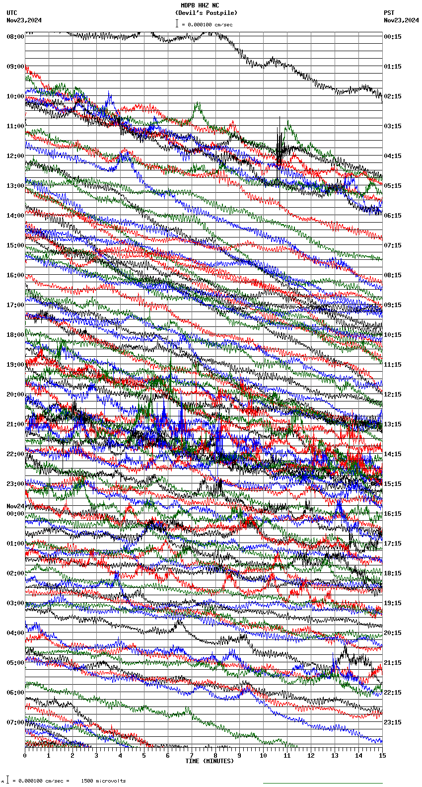 seismogram plot