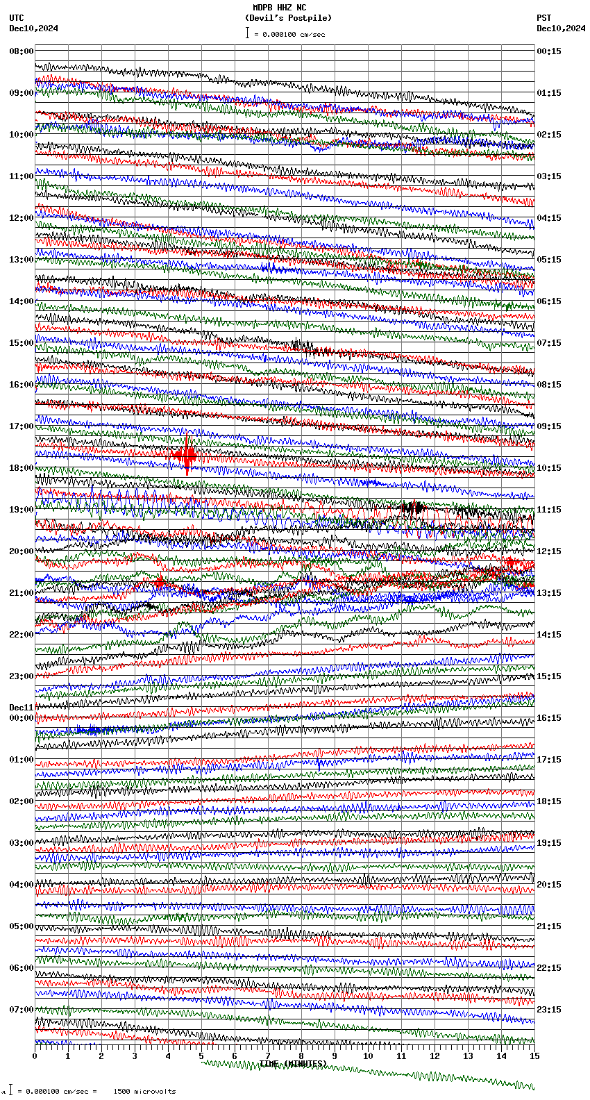 seismogram plot