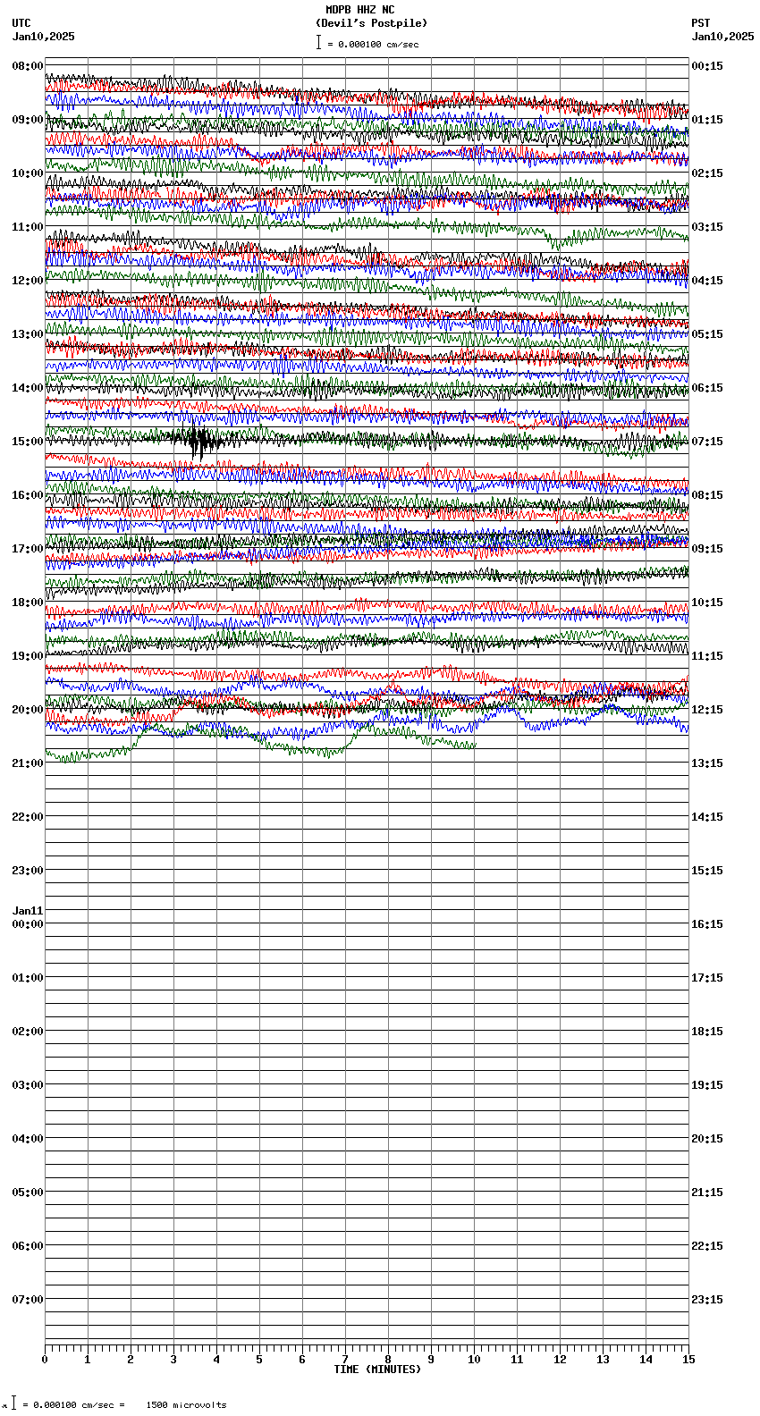 seismogram plot