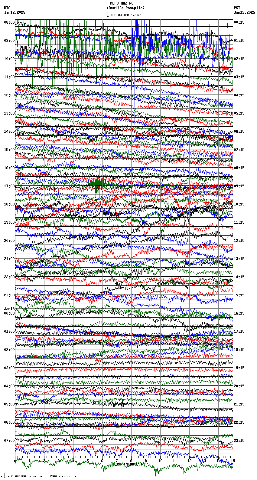 seismogram plot