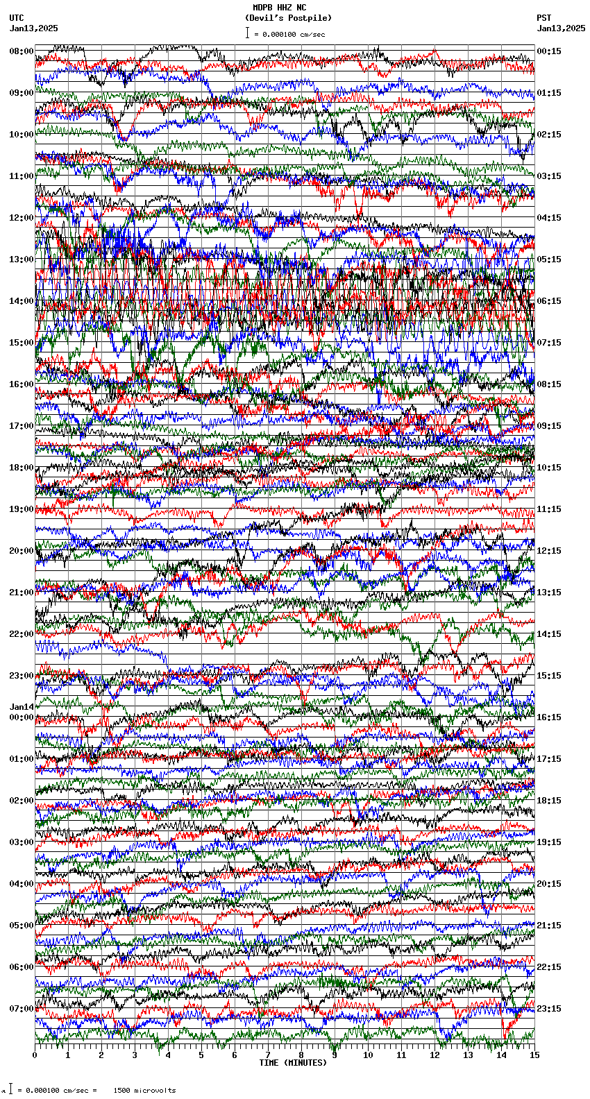 seismogram plot