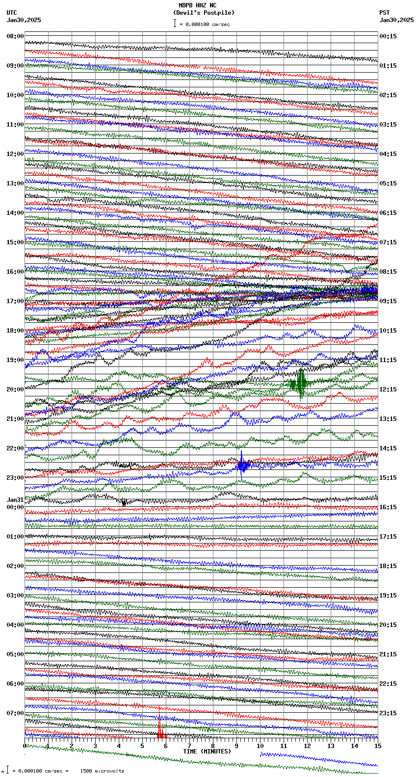 seismogram plot