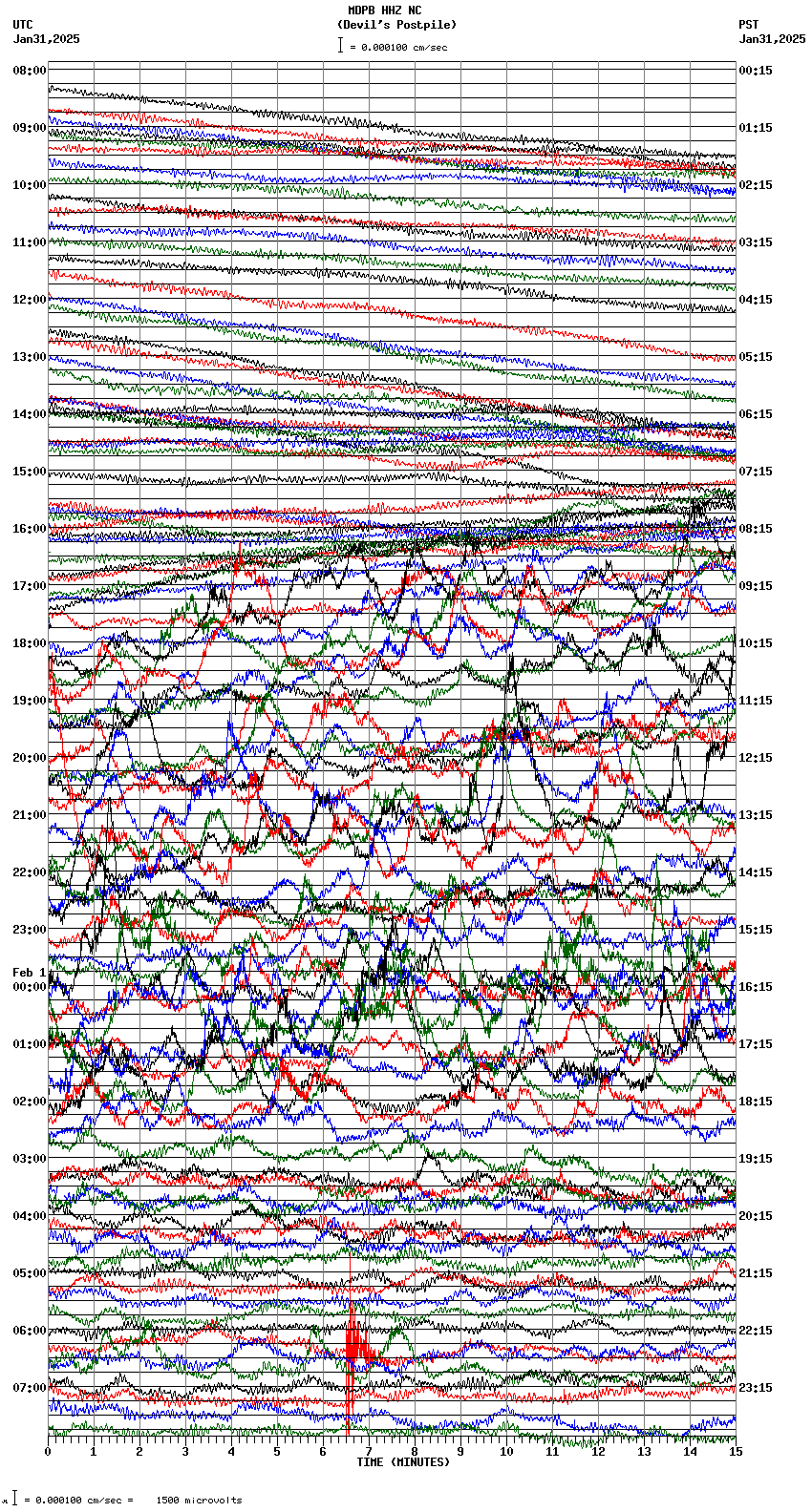 seismogram plot