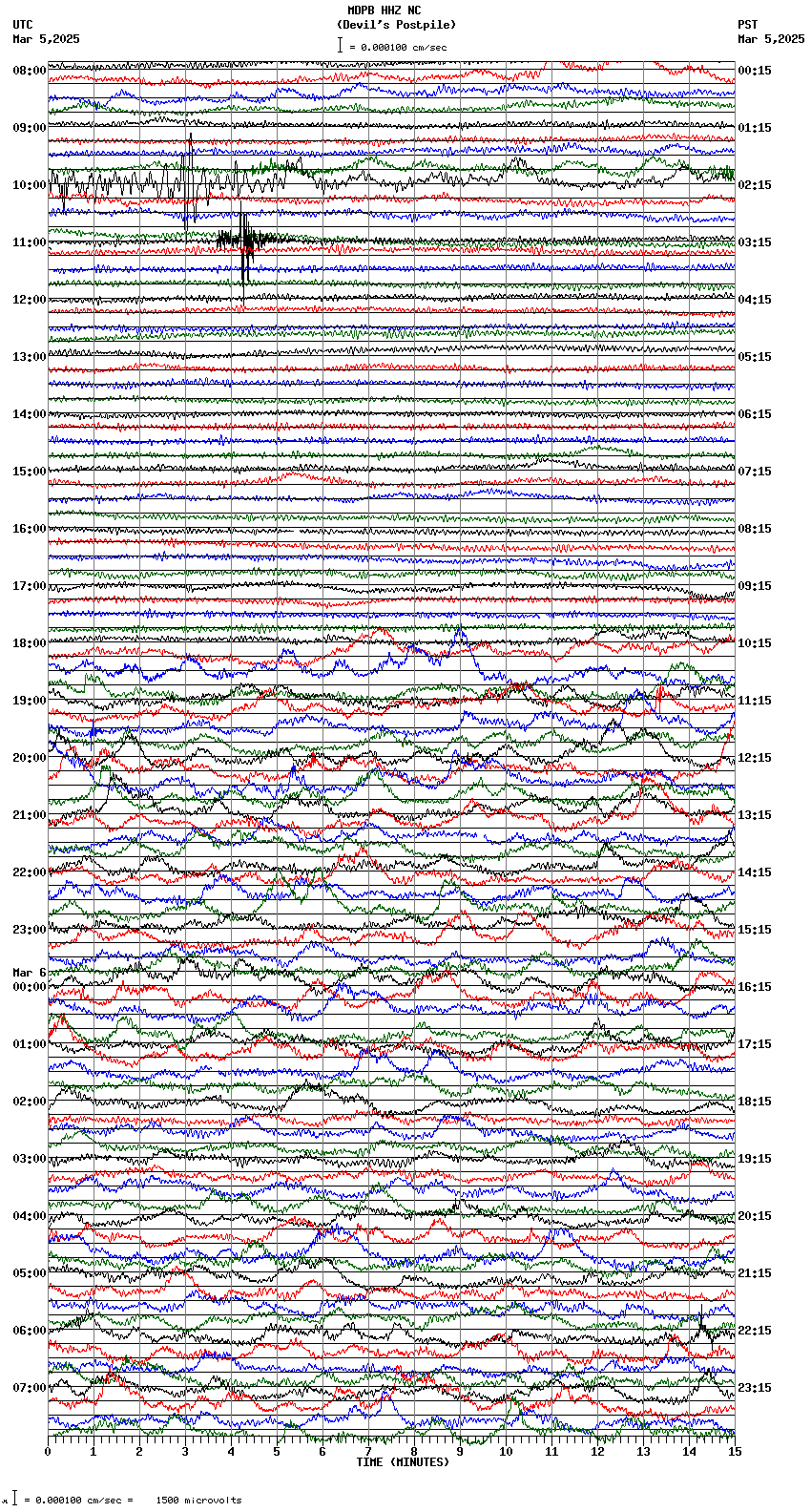 seismogram plot