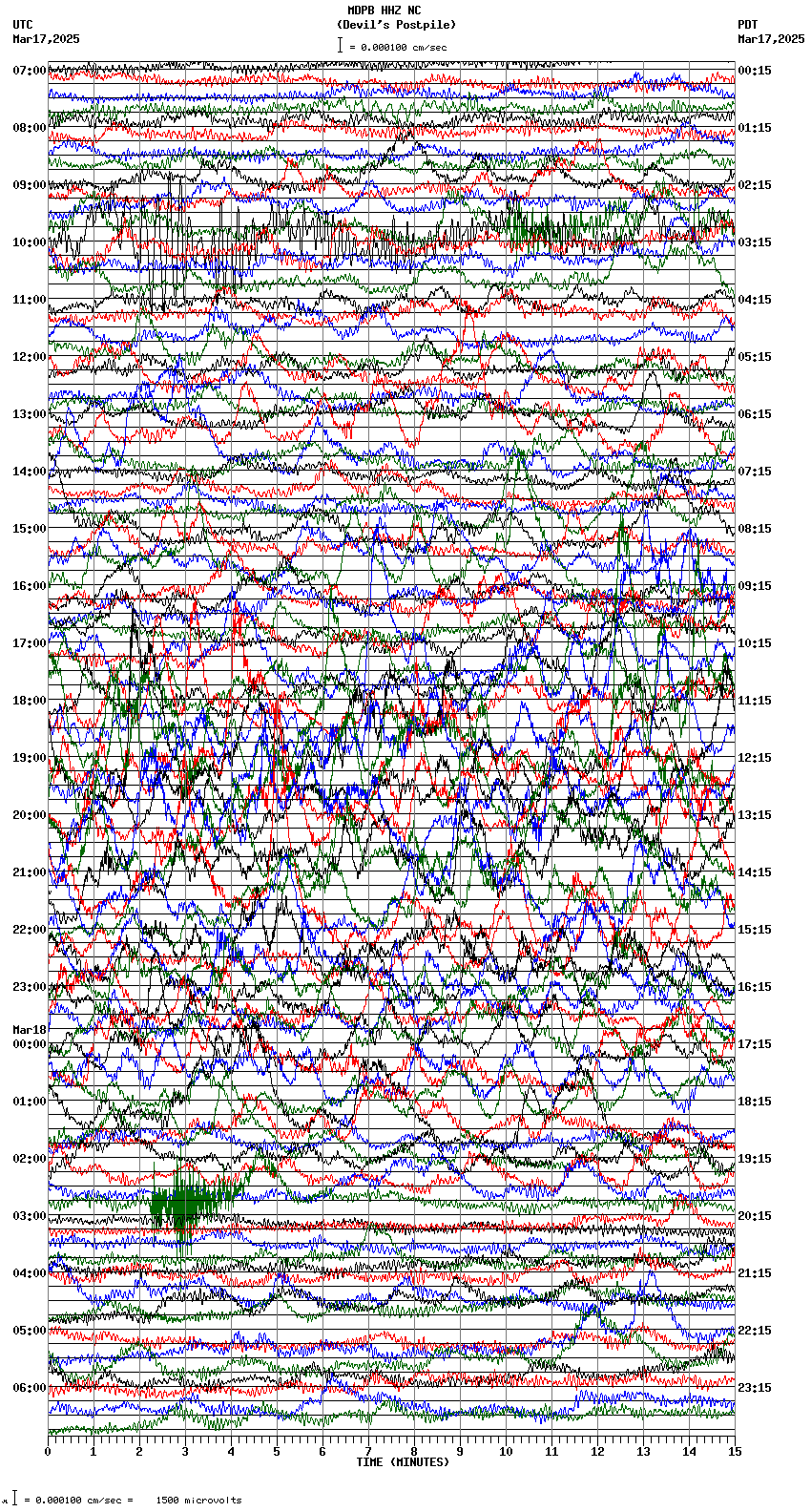 seismogram plot