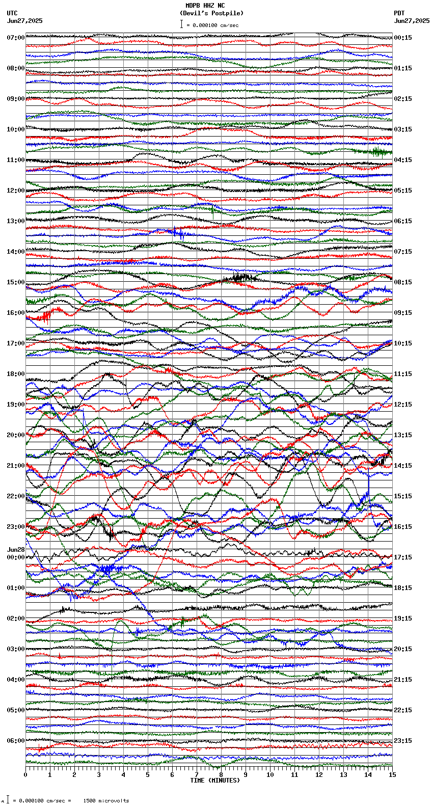 seismogram plot