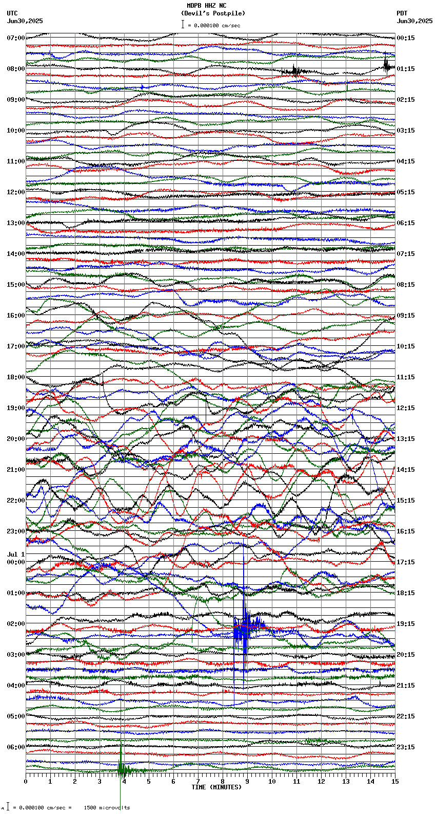 seismogram plot
