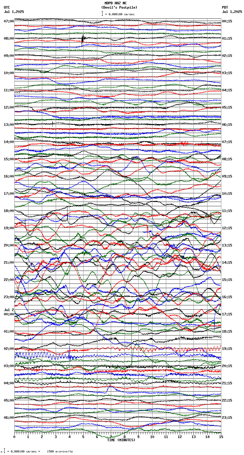 seismogram plot