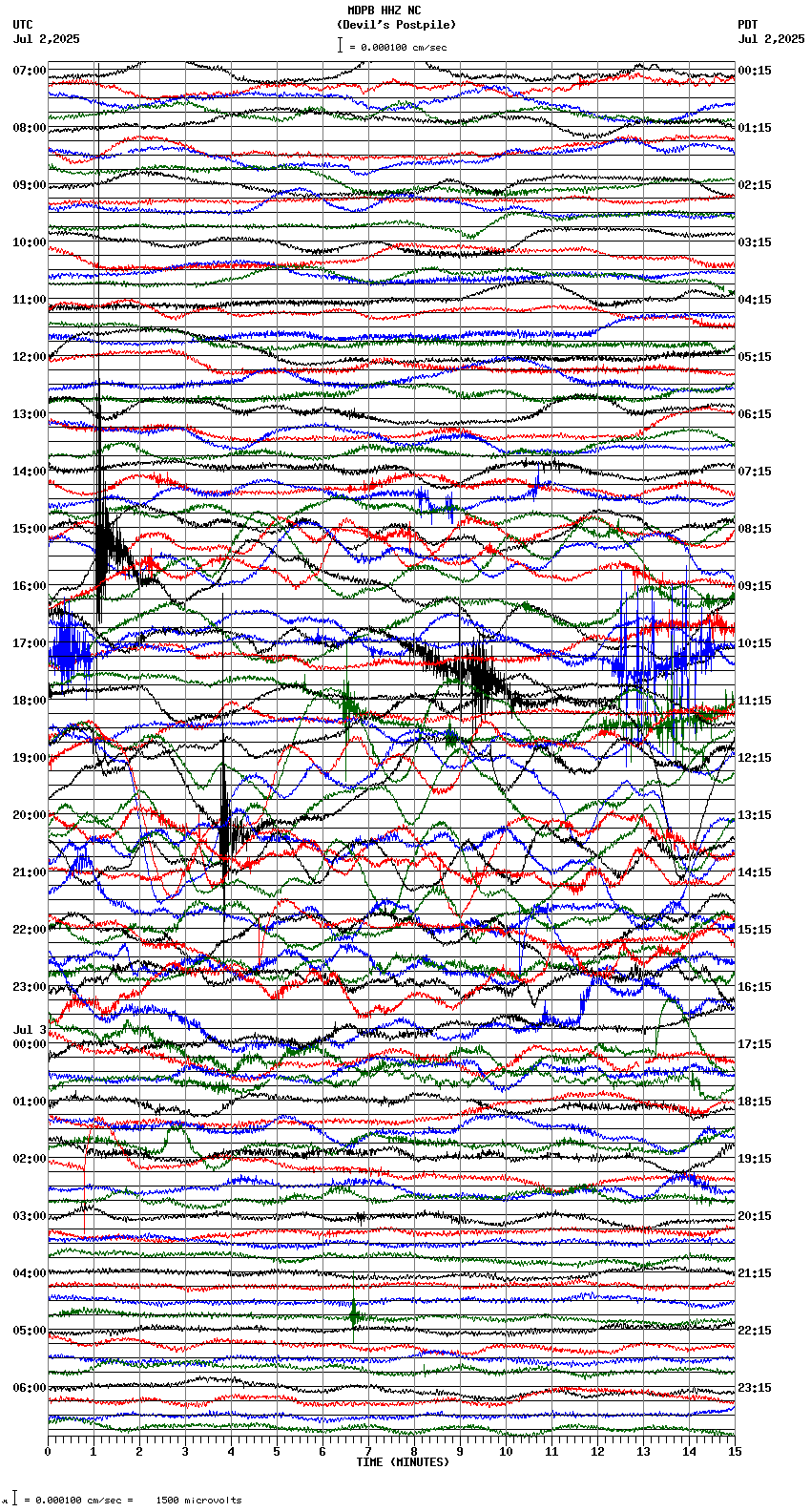 seismogram plot