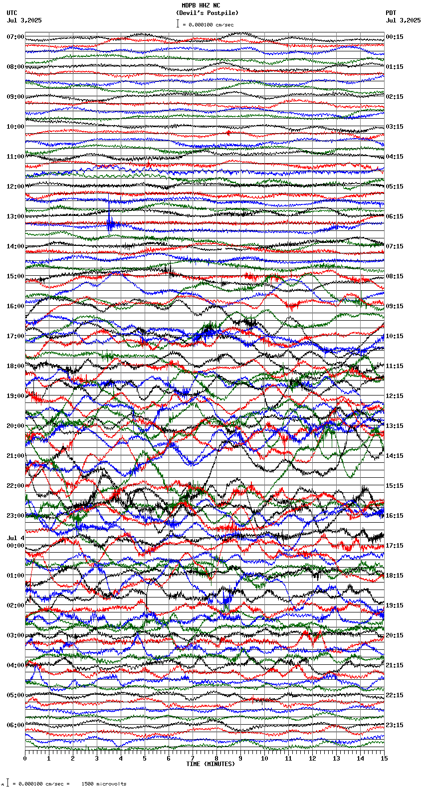 seismogram plot