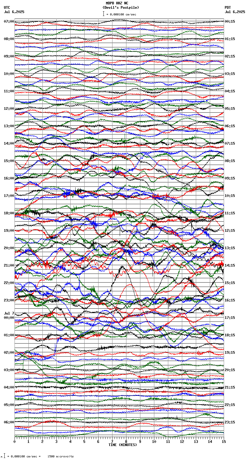 seismogram plot