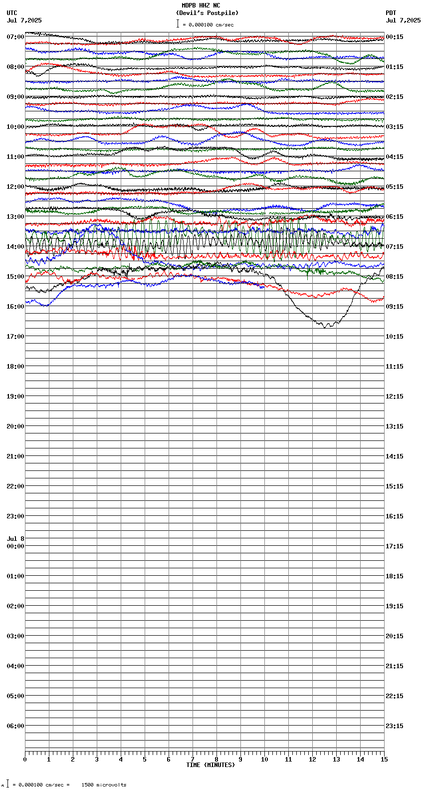 seismogram plot