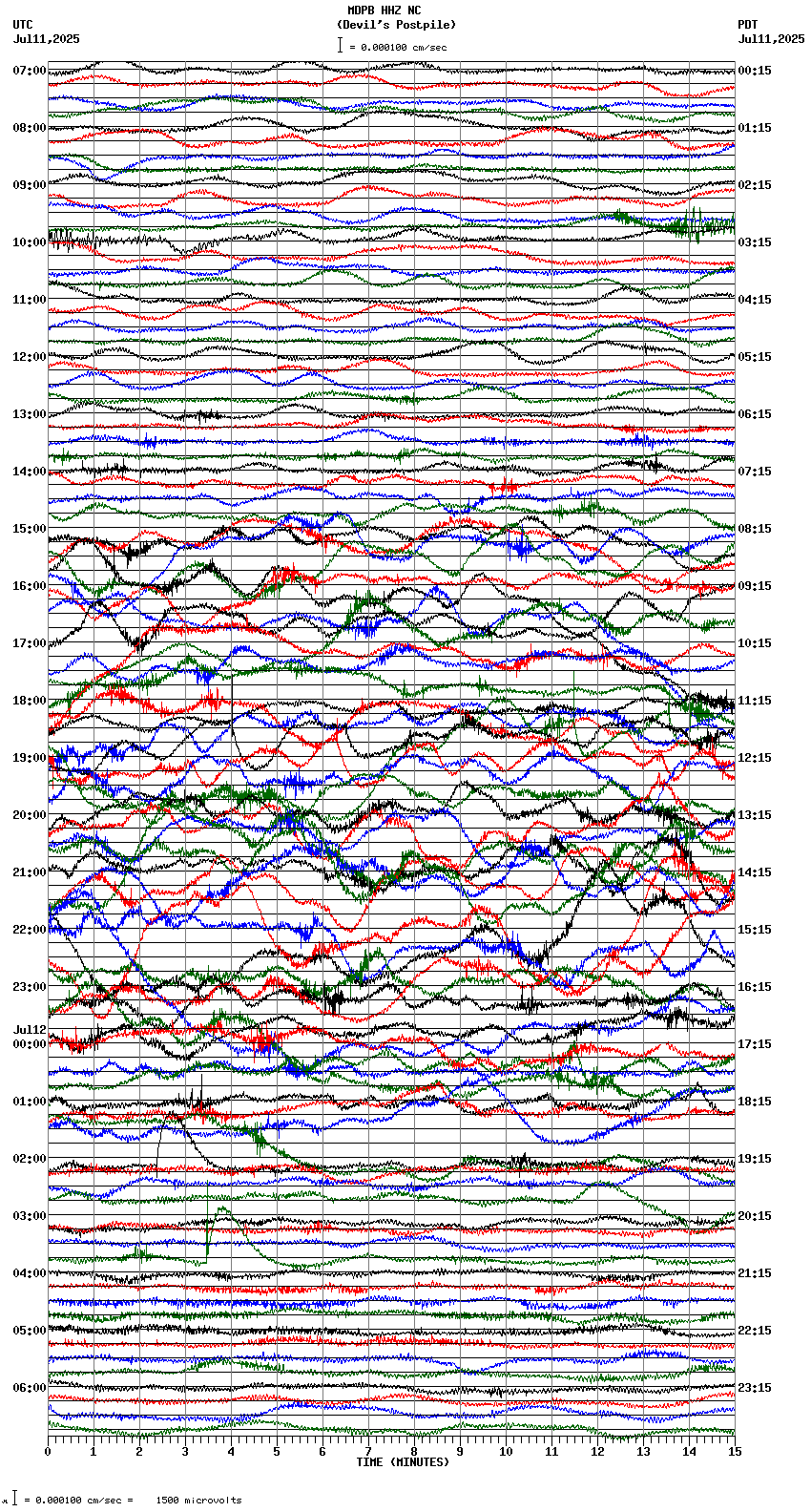 seismogram plot