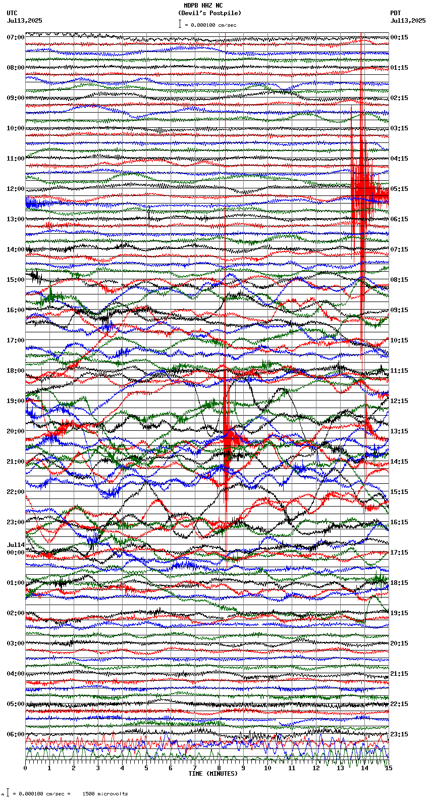 seismogram plot