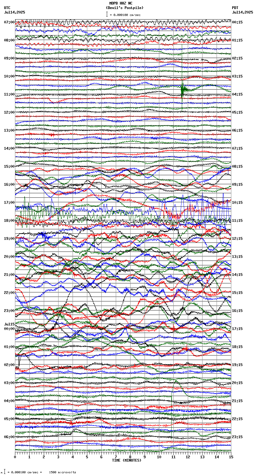 seismogram plot