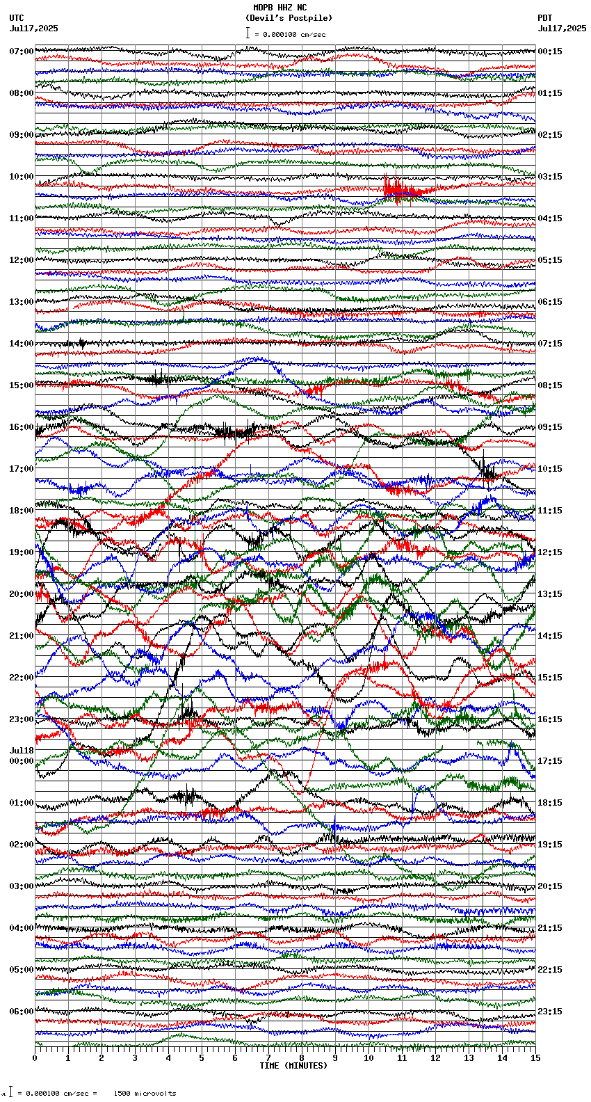 seismogram plot