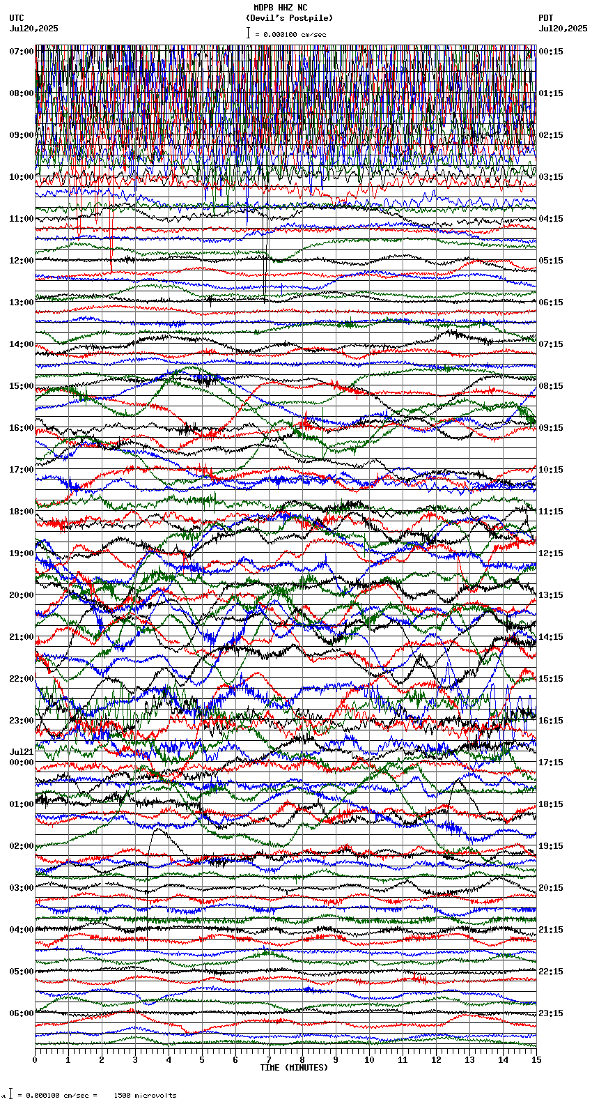 seismogram plot