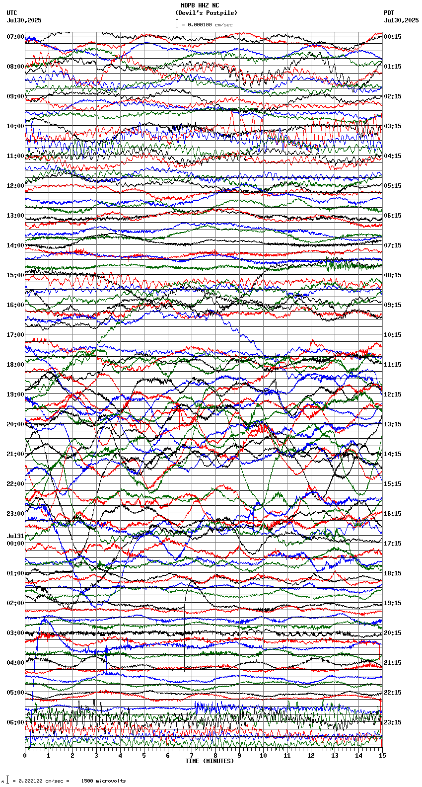 seismogram plot