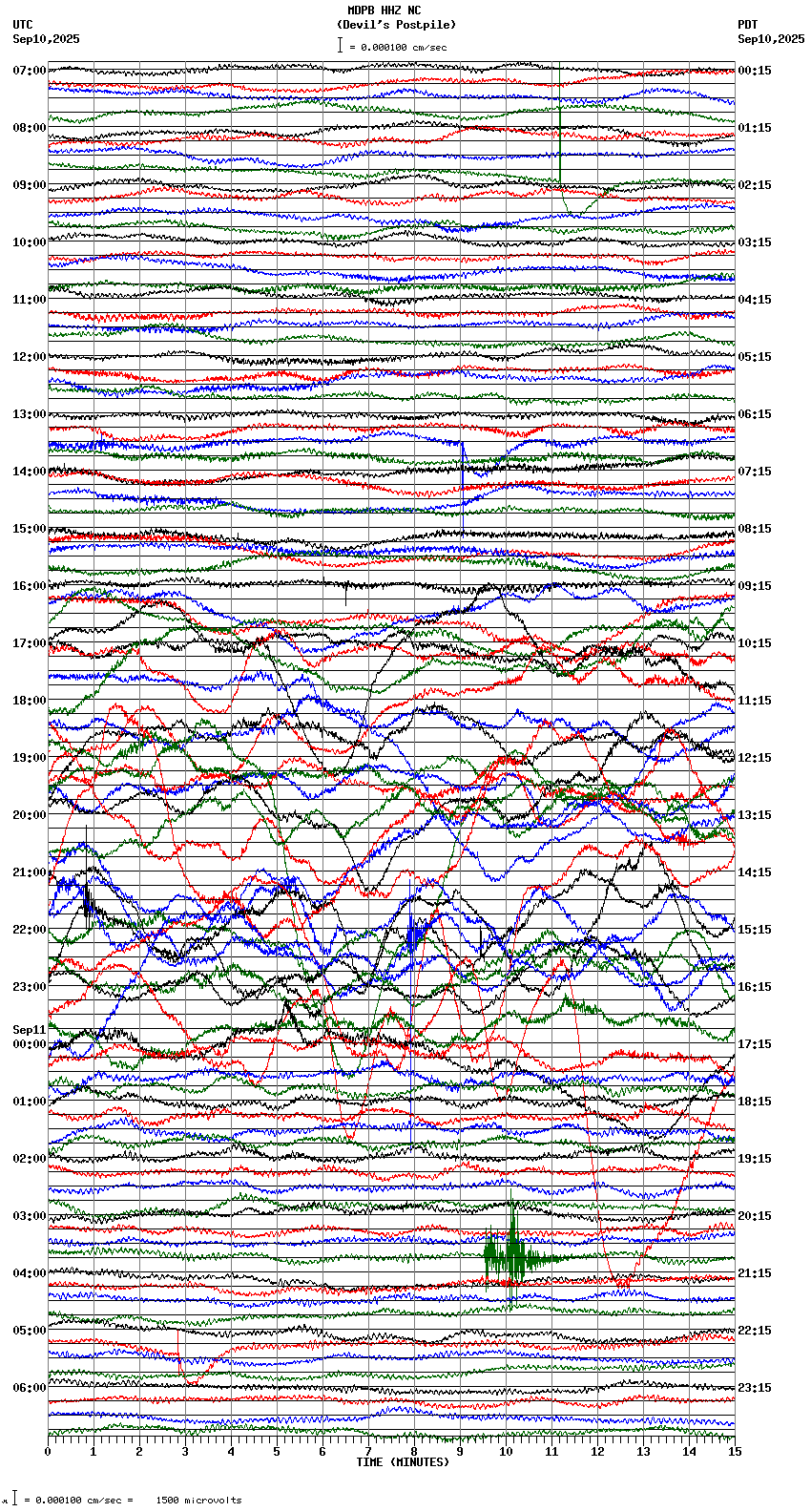 seismogram plot