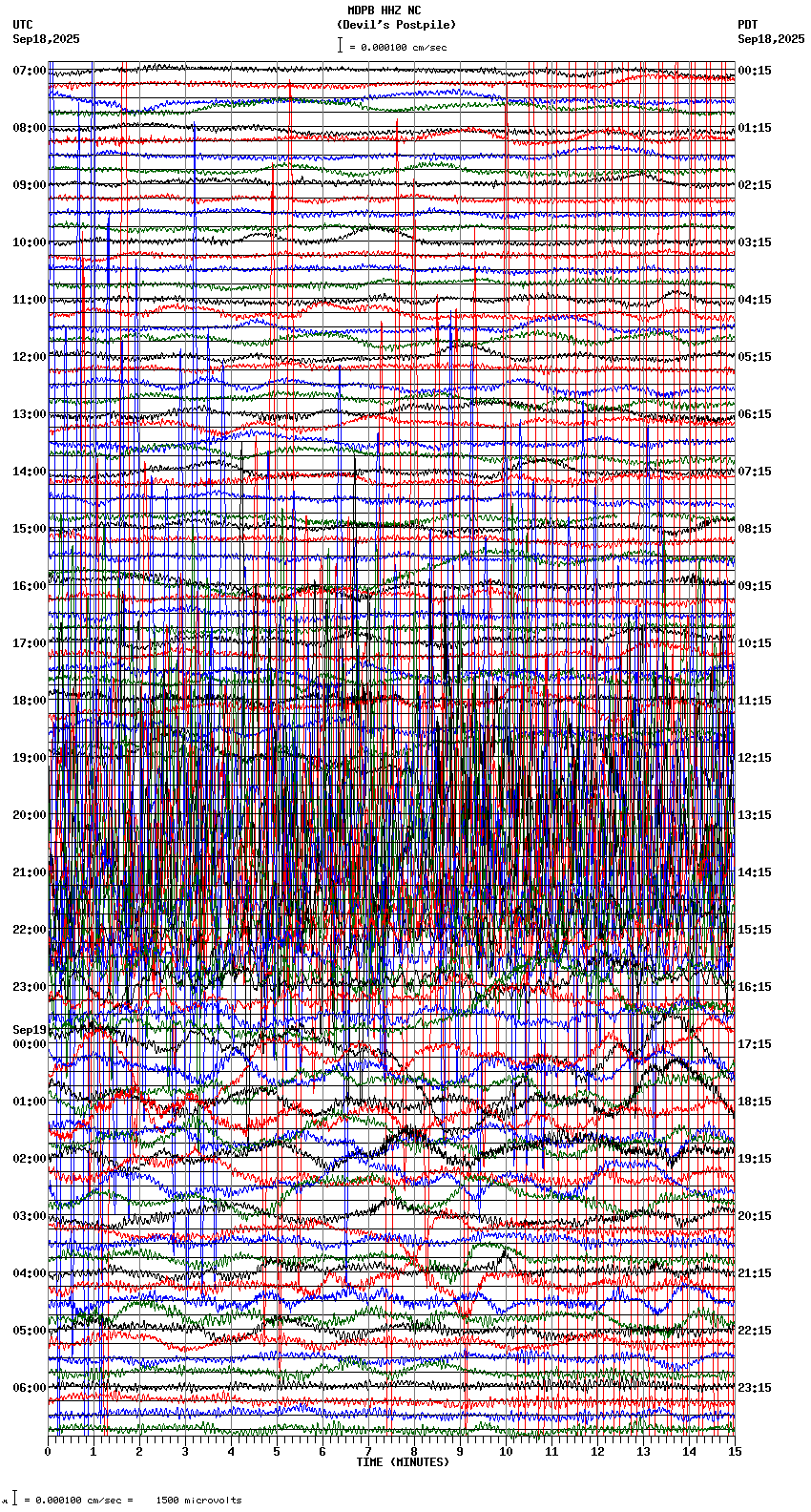 seismogram plot