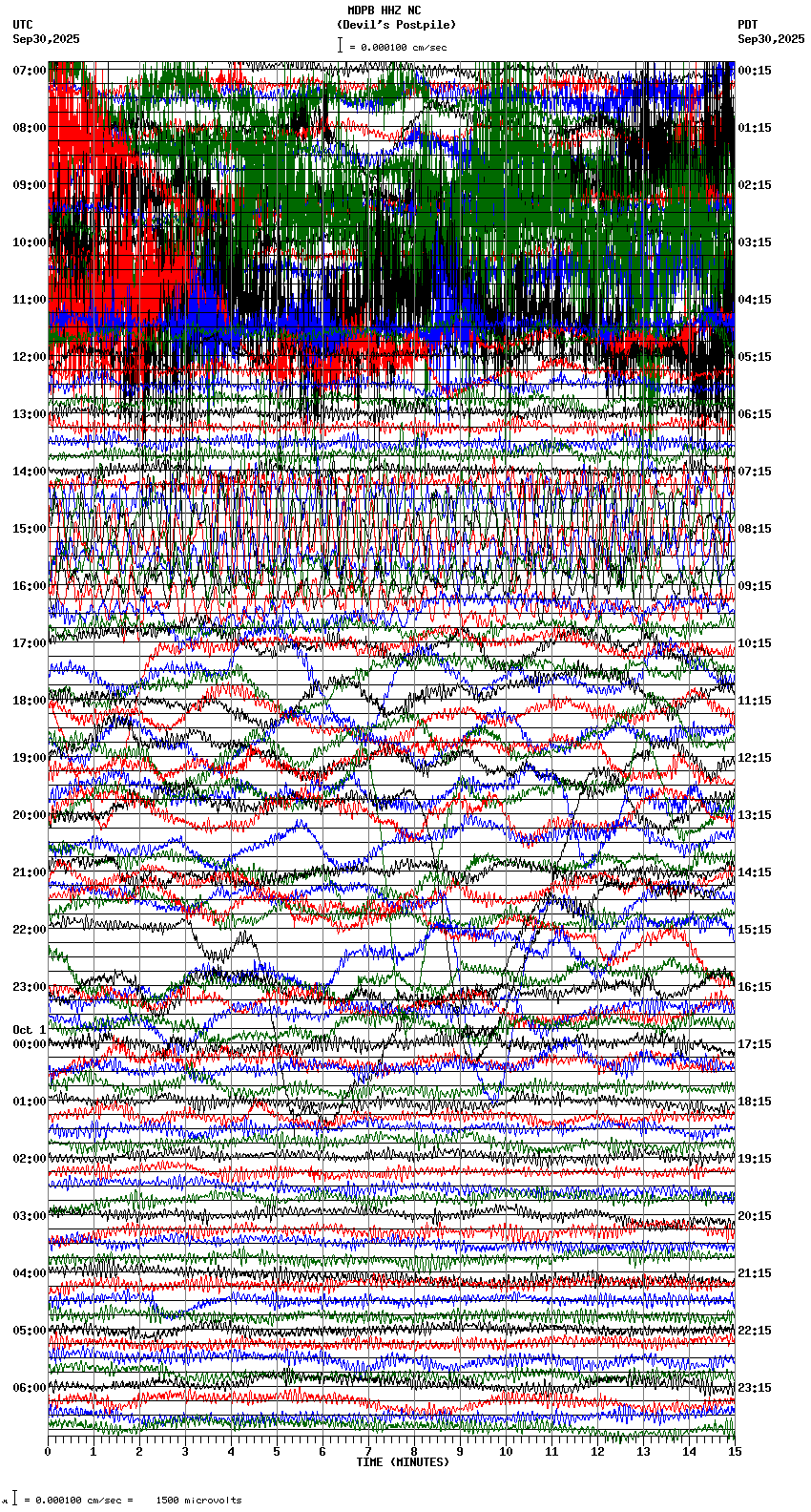seismogram plot
