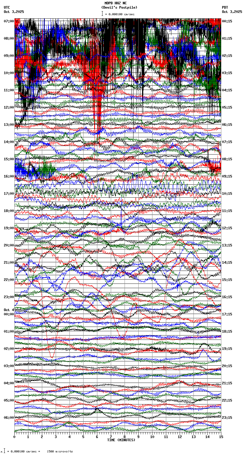 seismogram plot
