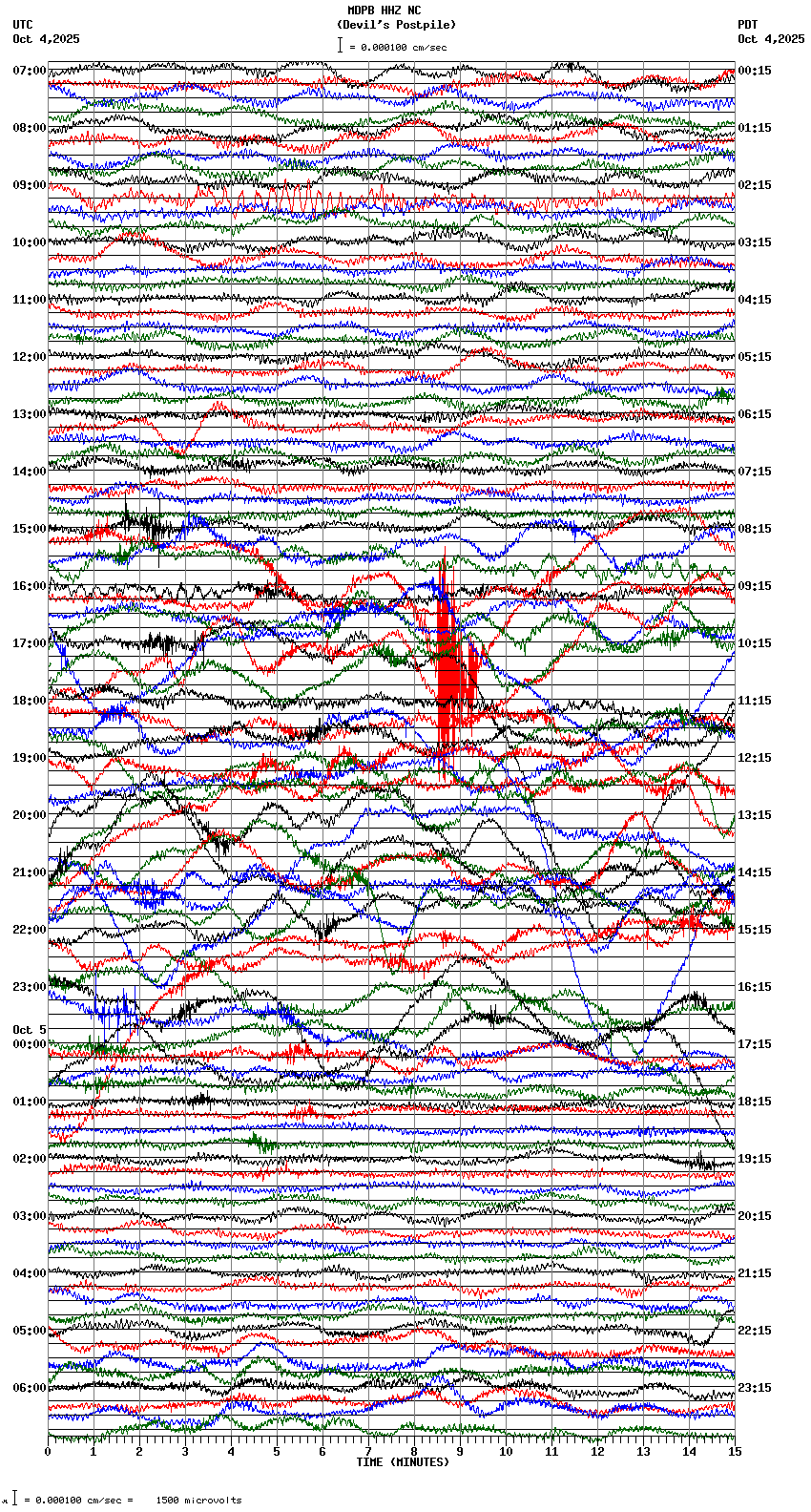 seismogram plot
