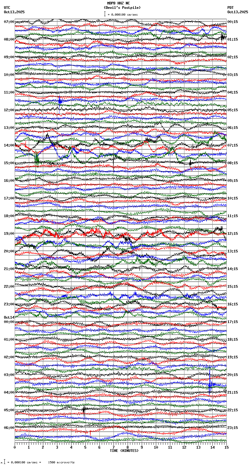 seismogram plot