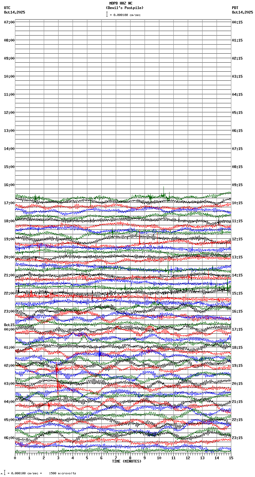 seismogram plot