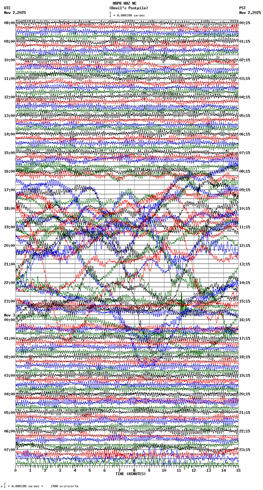 seismogram plot