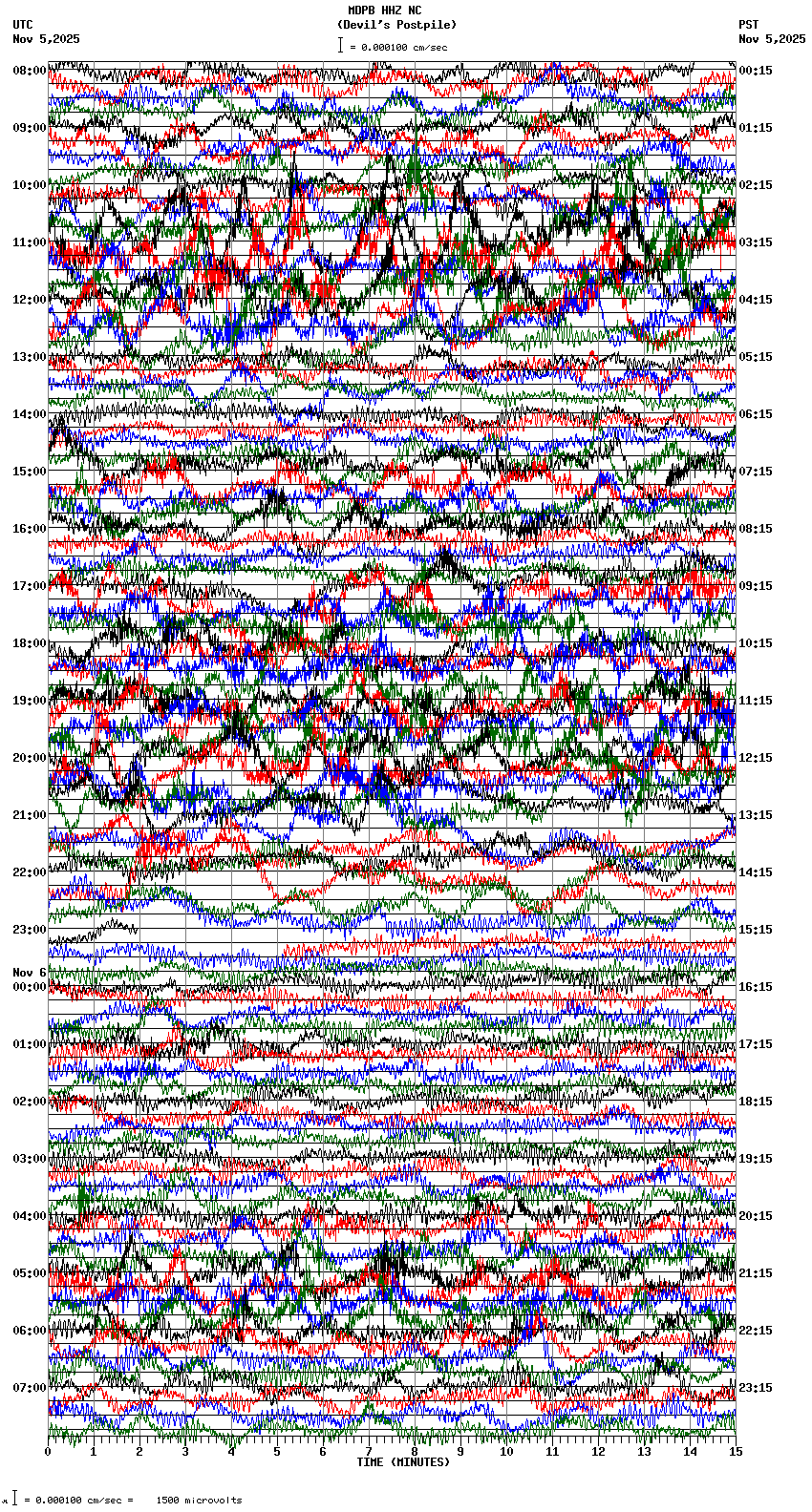 seismogram plot