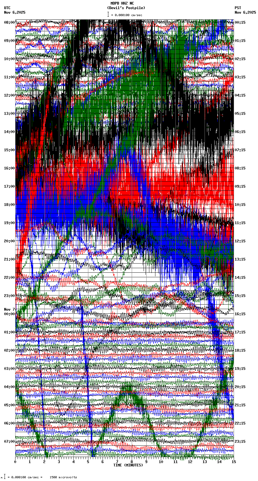 seismogram plot
