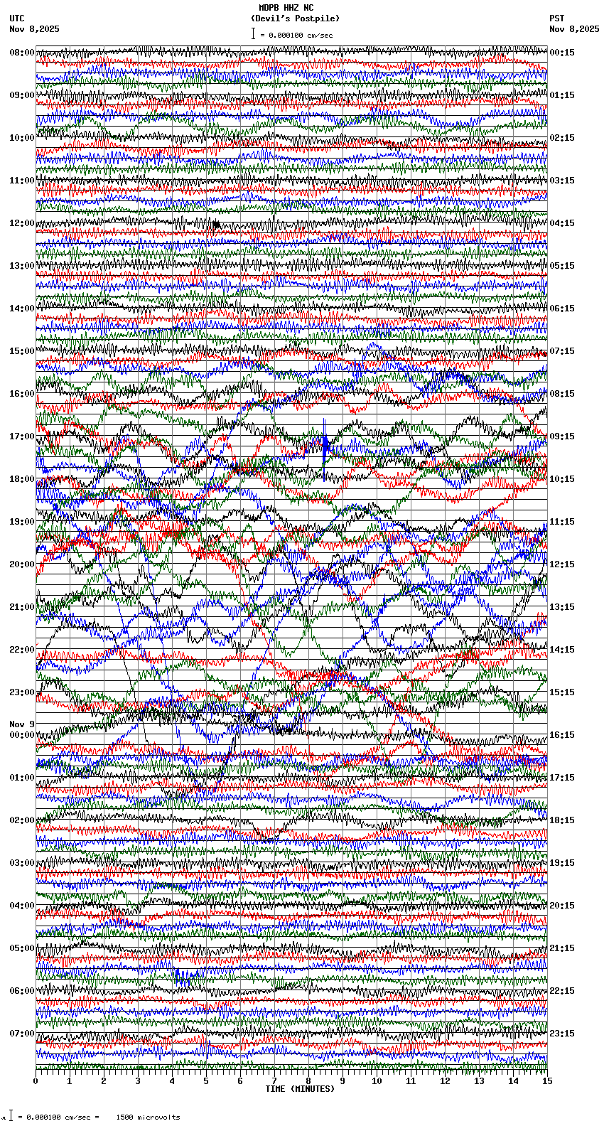 seismogram plot