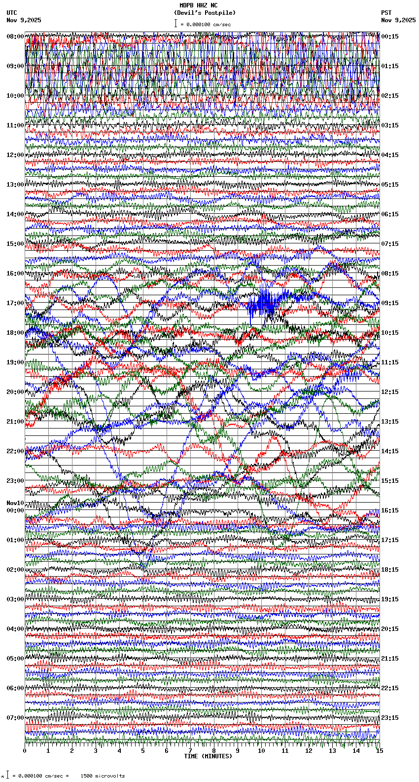 seismogram plot