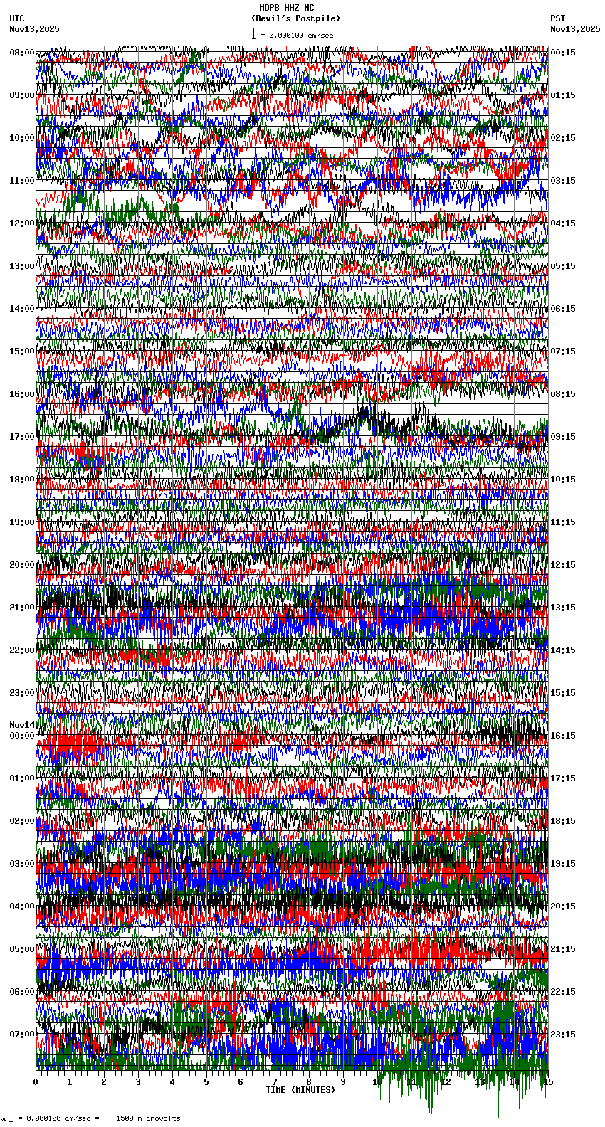 seismogram plot