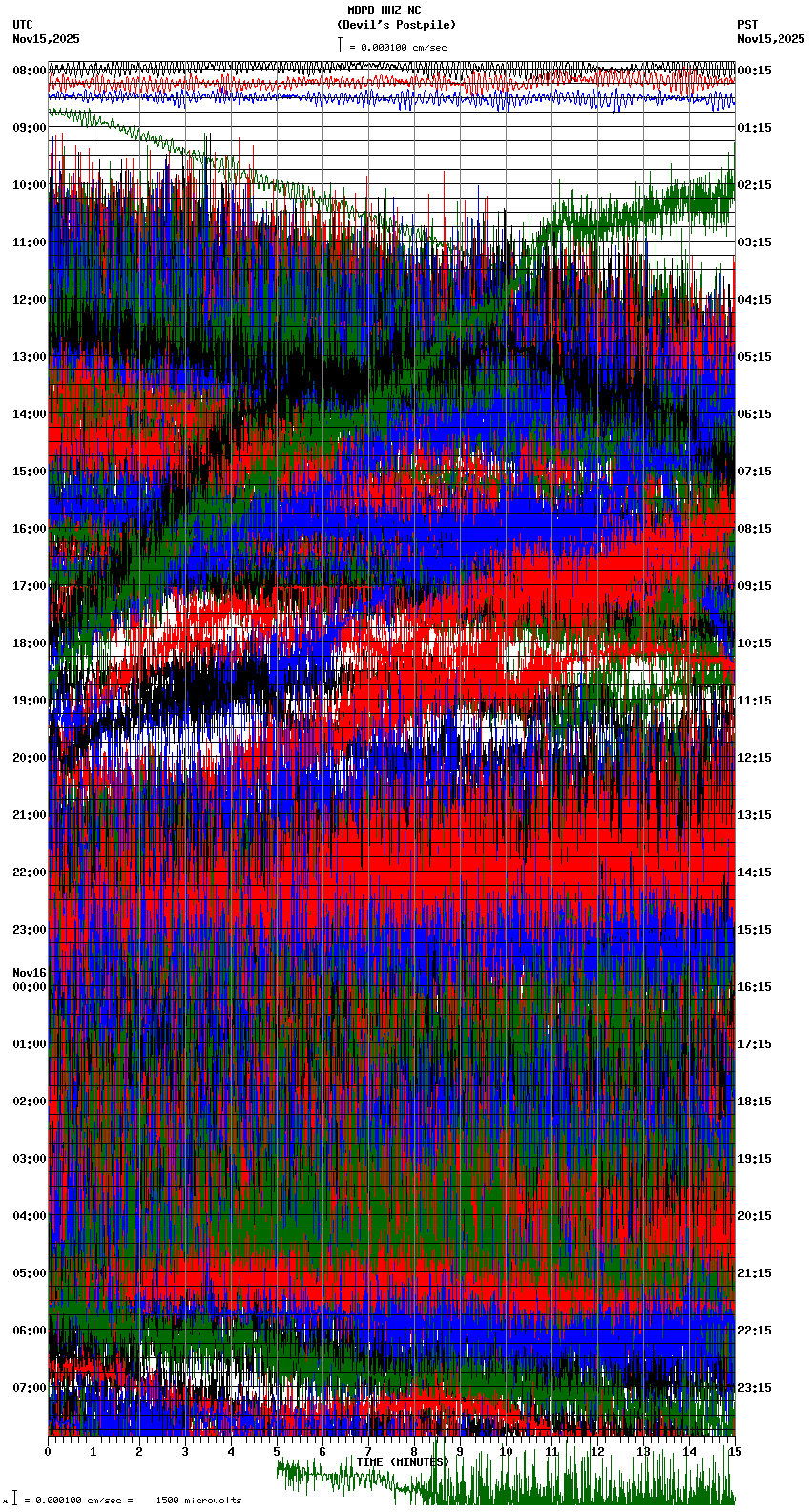 seismogram plot